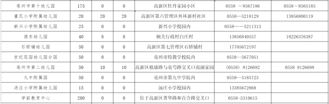 要求|亳州高新区幼儿园招生公告来啦！