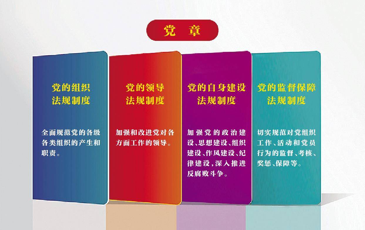 坚持依规治党形成比较完善的党内法规体系