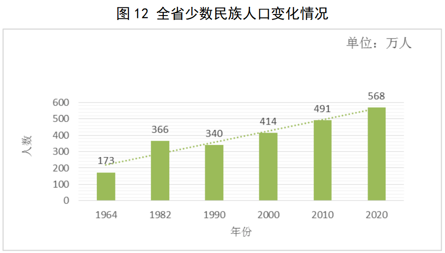 四川总人口_从人口看四川发展 常住人口增加3700万,男女性别比日趋平衡