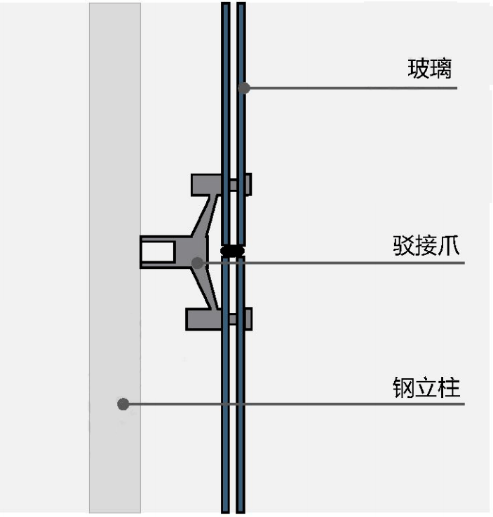 玻璃幕墙图片 结构图片