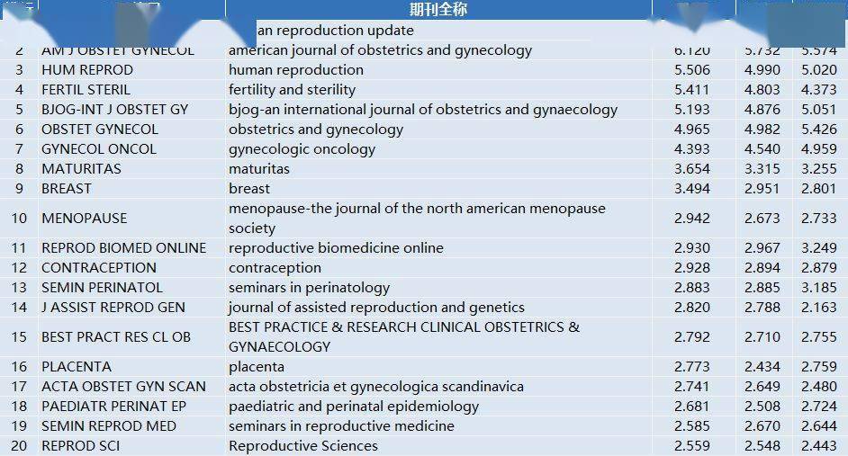 病理学排名_法医病理学图鉴图片