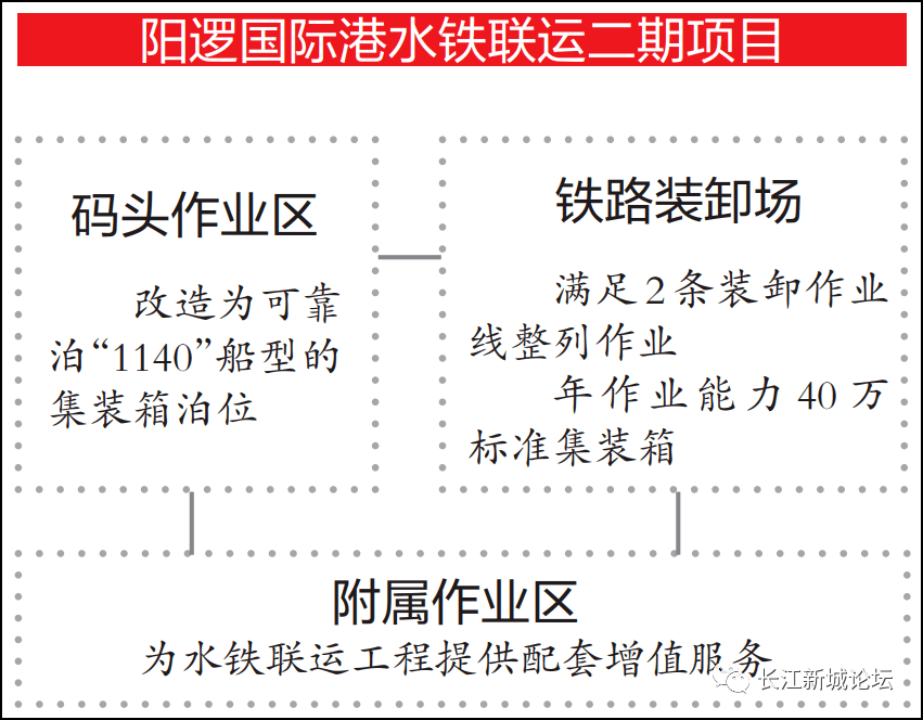 武汉阳逻港口规划图片