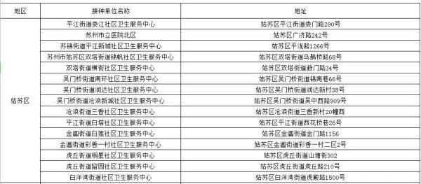 病毒|权威消息！苏州已全面恢复！