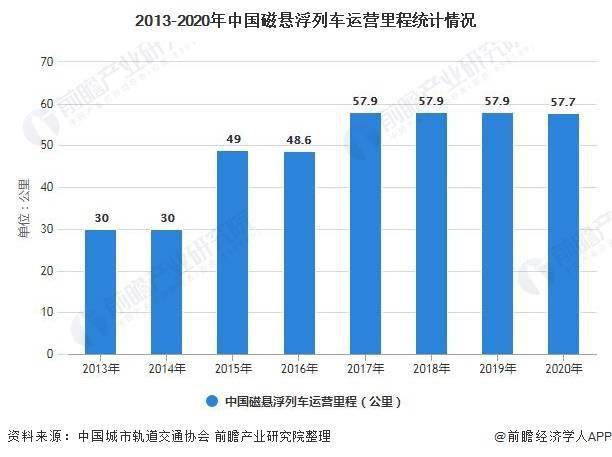 中国城市人口2021_中国城市人口排名