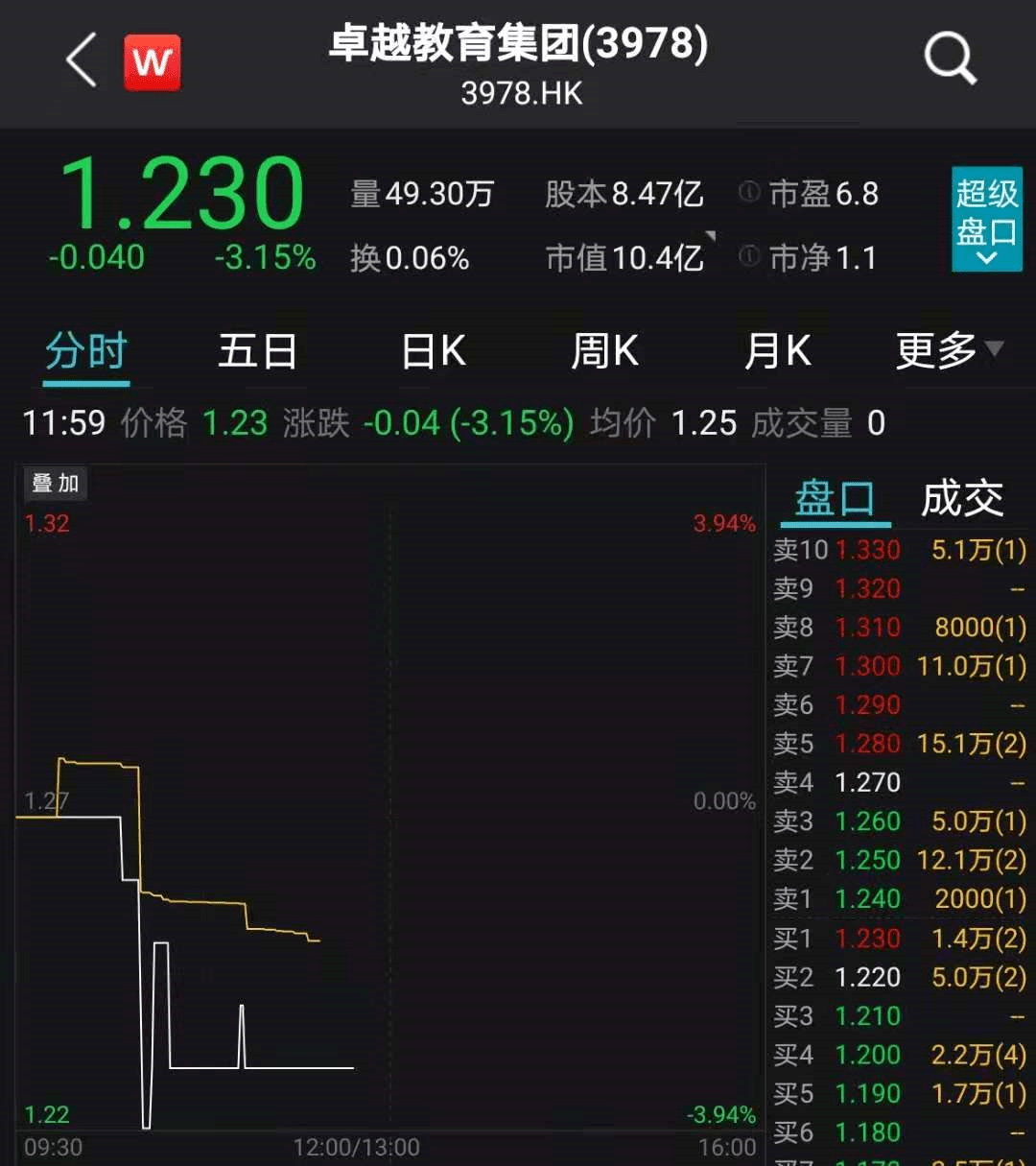 突发！银行股大幅杀跌，万亿白马罕见暴跌近6%！重磅利空突袭，300万手封死跌停！电池茅、光伏茅再创新高！港股大跳水，科技股重挫！_沙钢股份