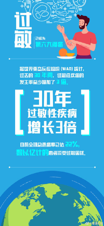 季节|六大过敏防护建议