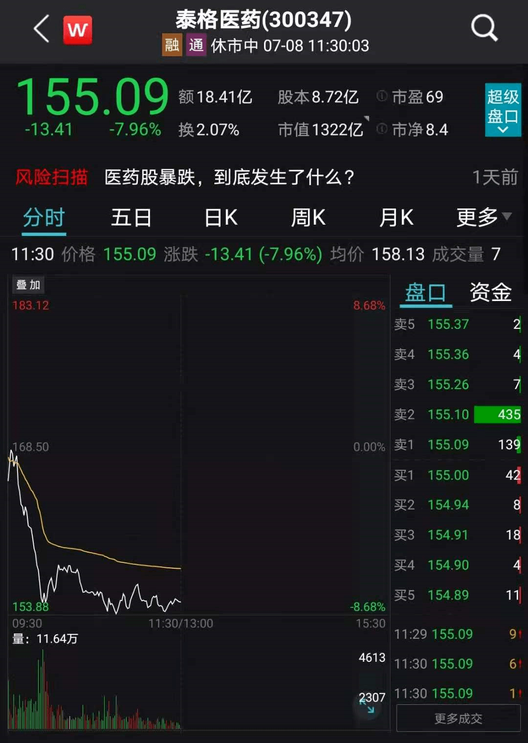 突发！银行股大幅杀跌，万亿白马罕见暴跌近6%！重磅利空突袭，300万手封死跌停！电池茅、光伏茅再创新高！港股大跳水，科技股重挫！_沙钢股份