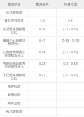 原主|你最丑的那张照片，为何总是证件照？