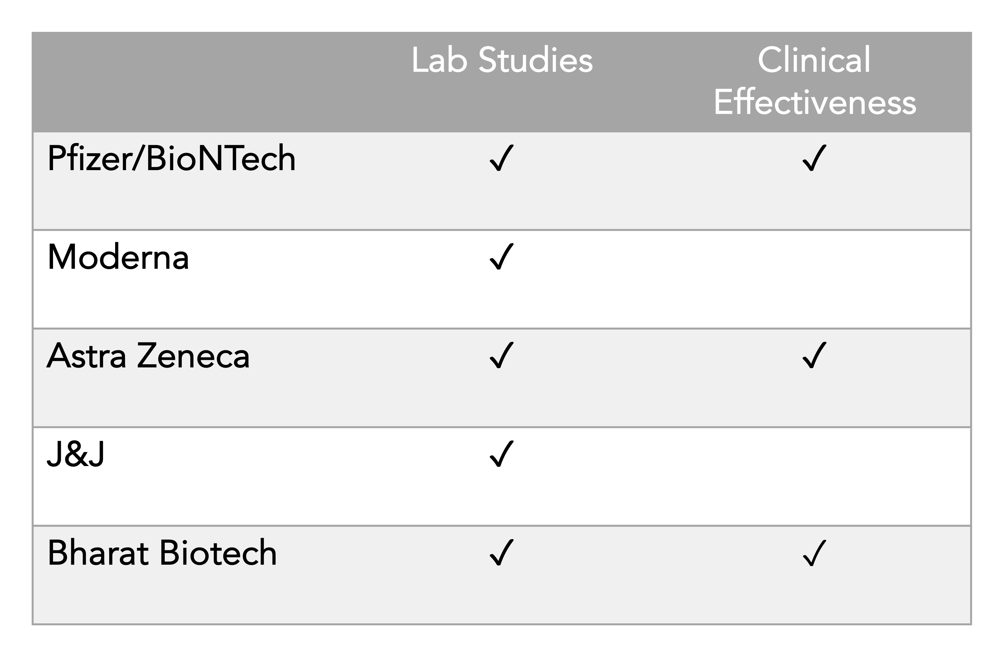 疫情|辉瑞疫苗也扛不住德尔塔攻击？以色列表示有效性下降3成，专家：加强针没必要