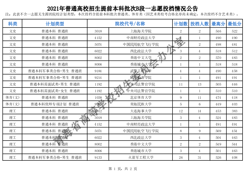 济宁学院专升本专业学费_济宁学院专升本专业_济宁学院专升本专业分数线