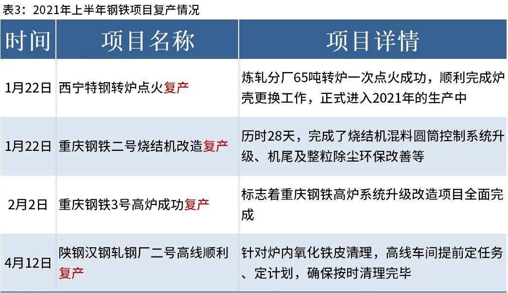 重庆2021年上半年gdp(3)