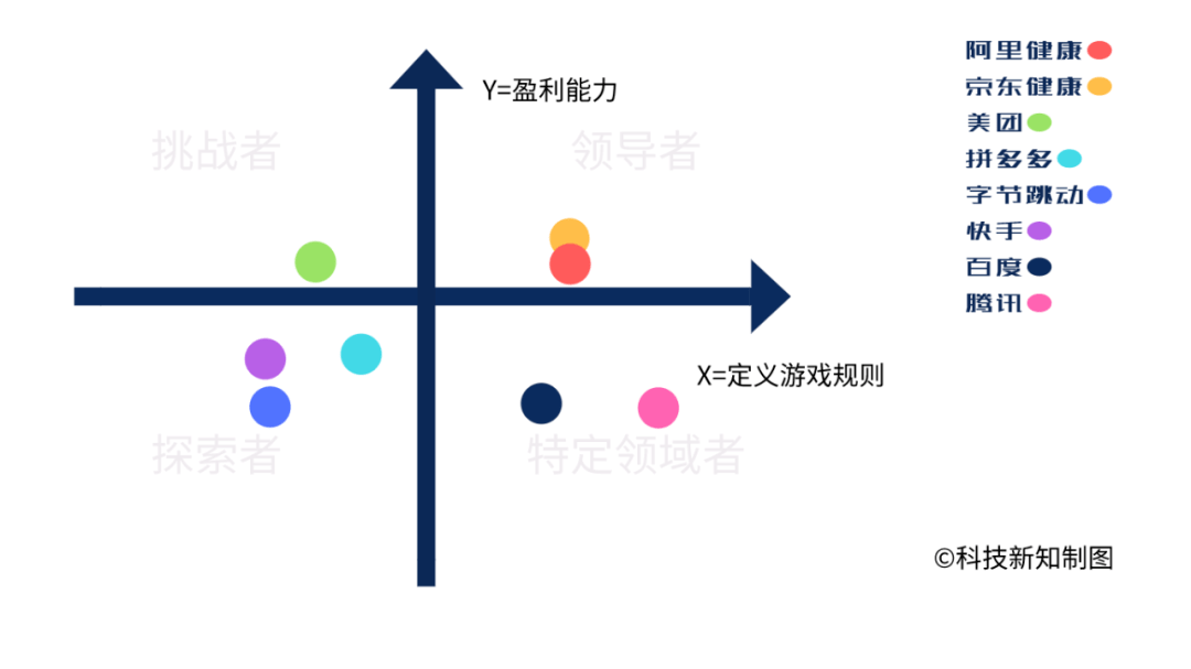 快手利润分析 50dee082b2f14333ade4c15f4400013b.png