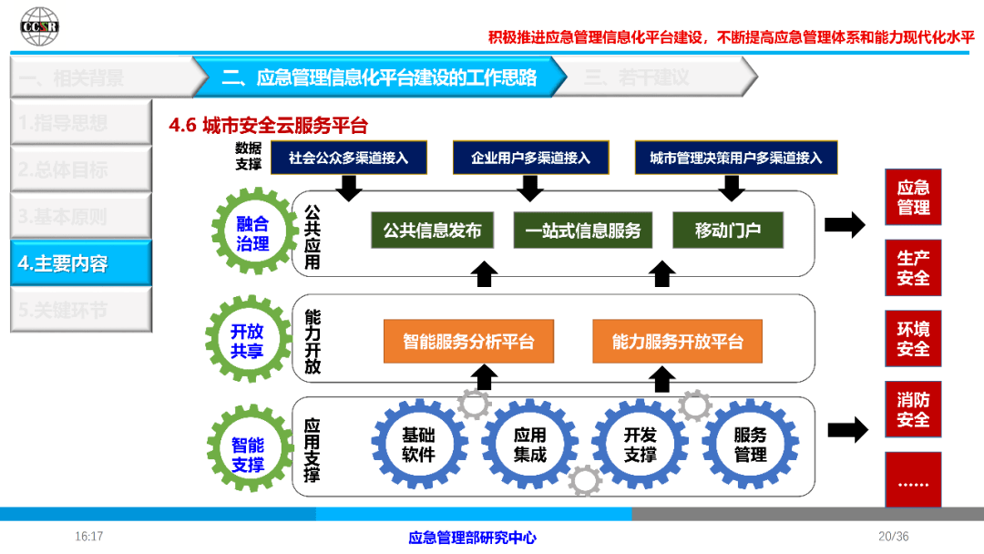 專題研究④67聚焦需求推進應急管理信息化平臺建設