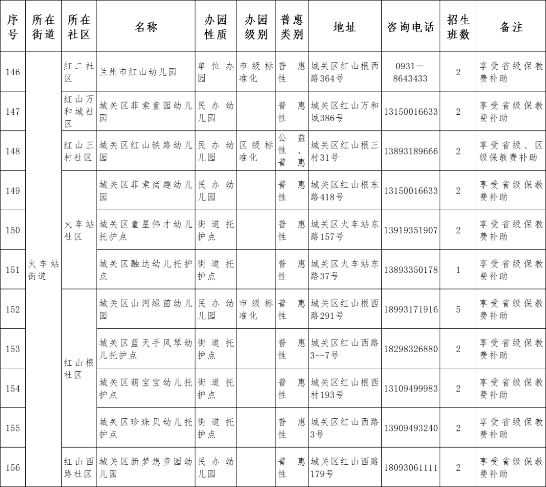 原则|兰州市城关区2021年托幼机构秋季招生说明