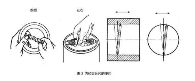 机械测量工具都是如何使用