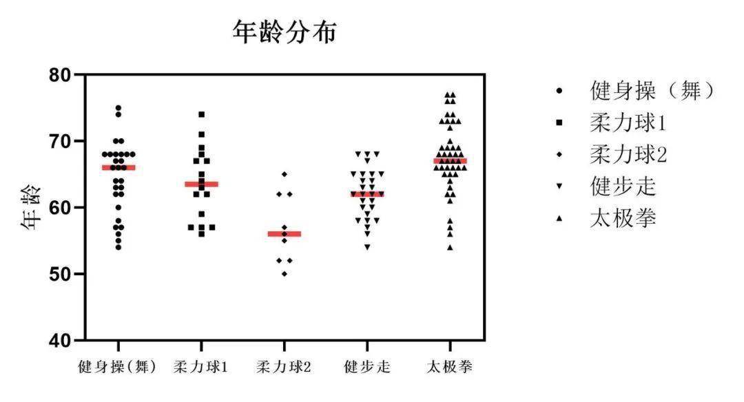 报告|体医融合的成都实践(一)｜报告给你答案：运动这样改善体质