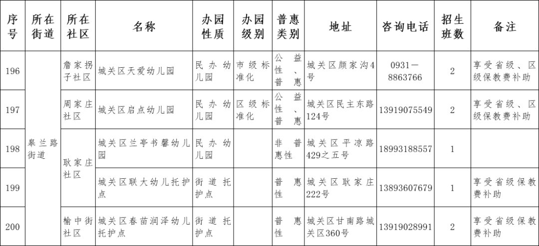 原则|兰州市城关区2021年托幼机构秋季招生说明