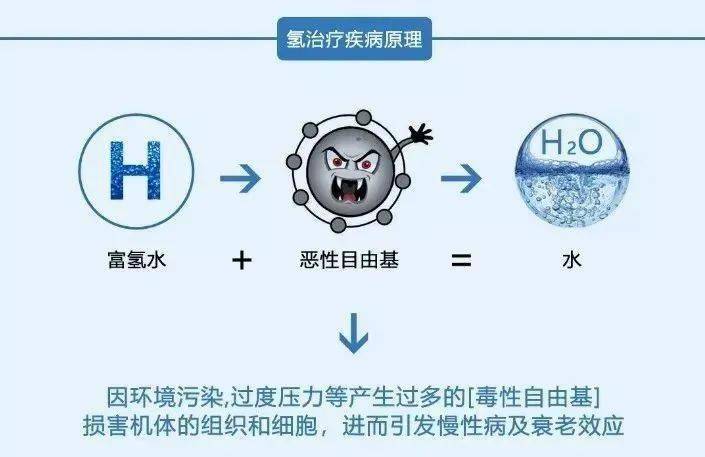 氢知识分享氢分子的抗衰老作用分析