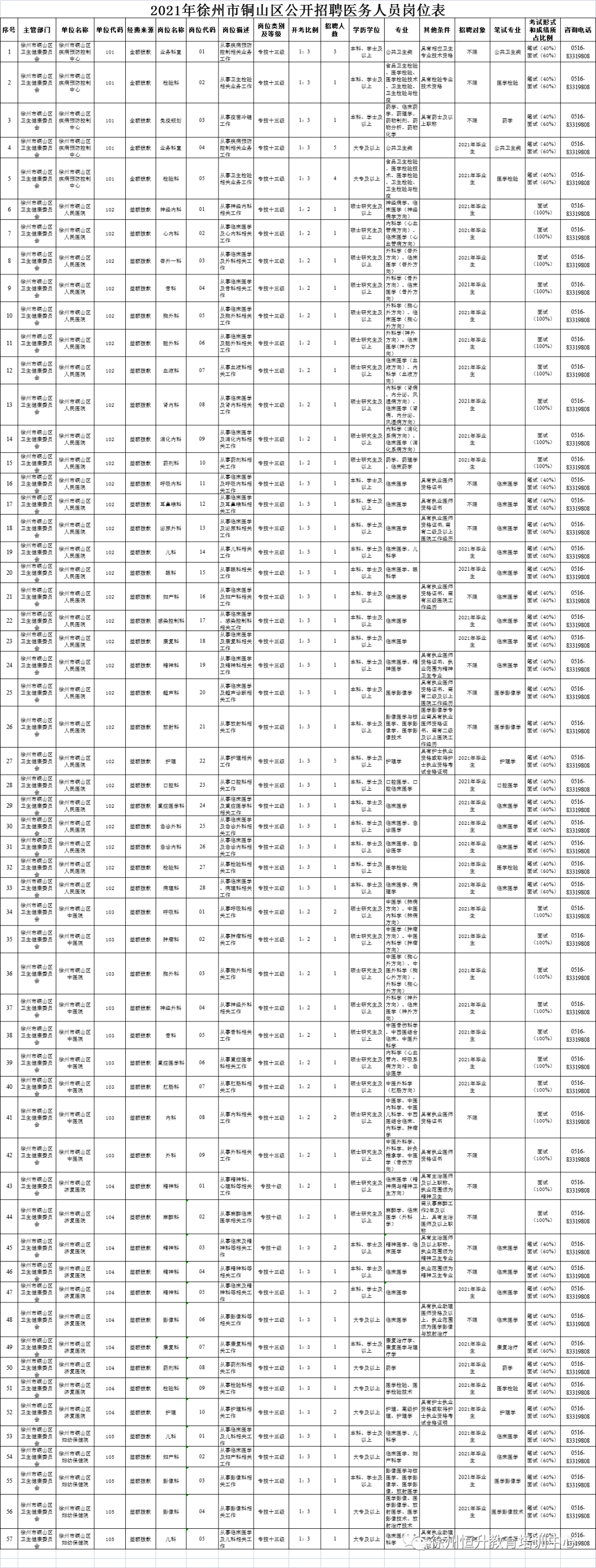 铜山区人口_徐州各区县人口一览:铜山区123万,丰县93万