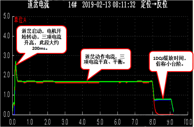 交流转辙机监测采集原理_道岔
