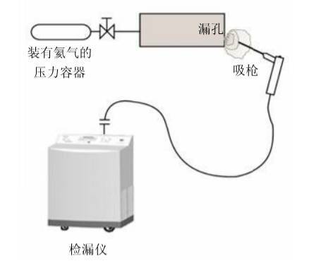 压力容器氦检漏技术,涨知识了!_质谱仪