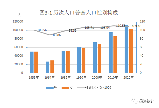 全州人口_全州是常住人口榜首 桂林最新人口数据曝,全州第一