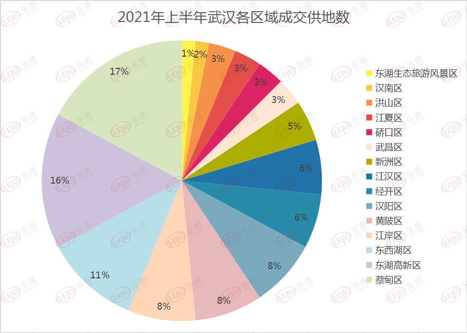 2021东湖高新区gdp(2)