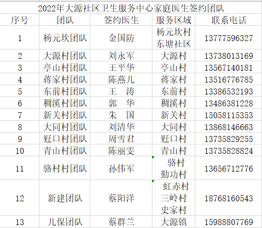 學黨史61我為群眾辦實事之2022年家庭醫生簽約開始了