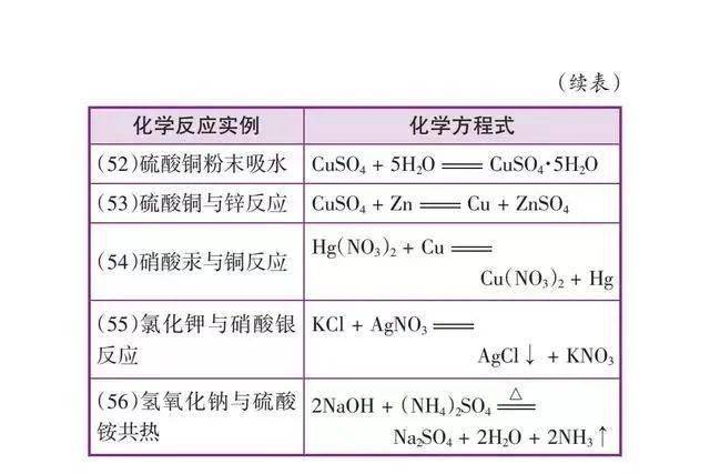 化学初中知识重点必背 37668da728ff4386bdbe462b1fe85015.jpeg