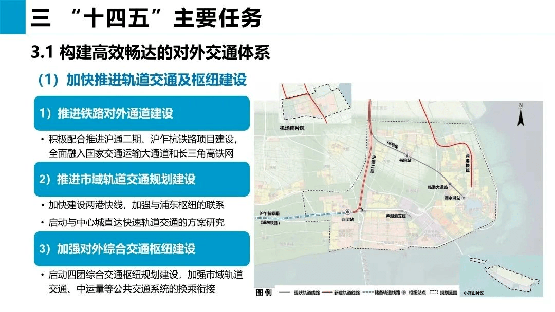 内开工),启动与中心城直达快速轨道交通的方案研究(心港快线/上港快线