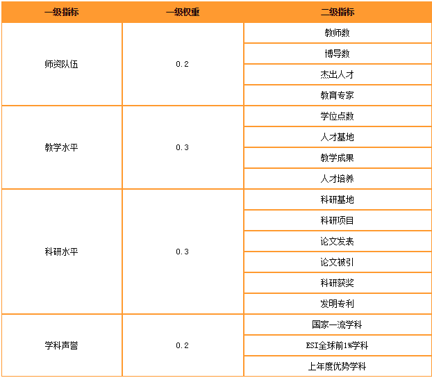 法国专业排名_法国最美的女人排名(3)