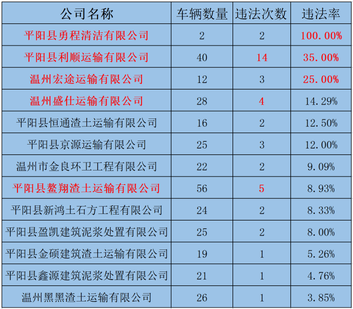 温州公司排名_温州大学排名全国第几