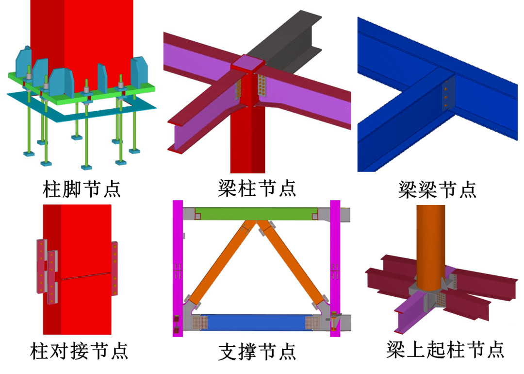 十问十答之结构篇