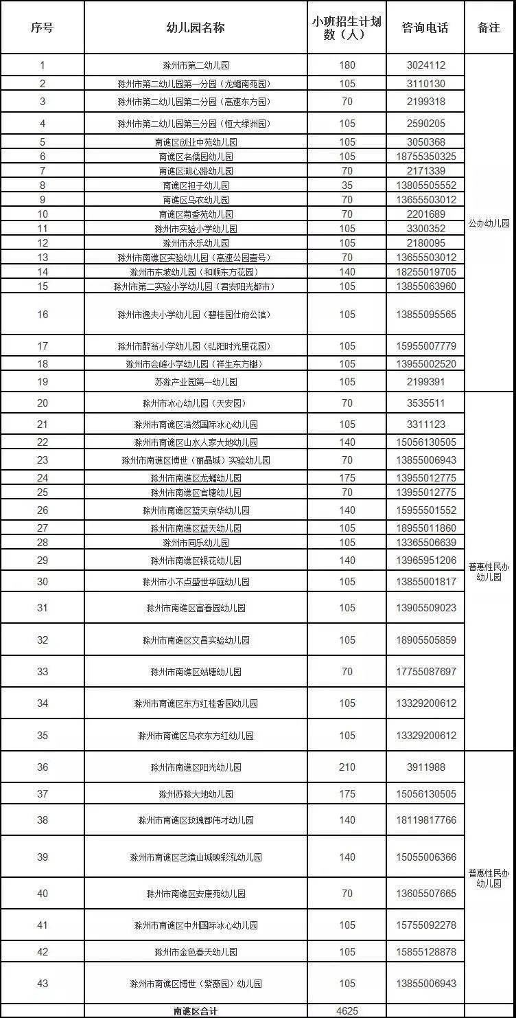 计划|速看！滁城秋季幼儿园招生计划公布