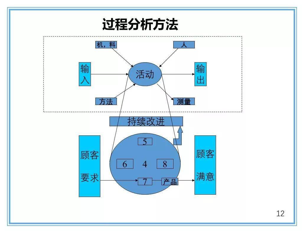 星标福利搞定五大工具剪不断理还乱的关系