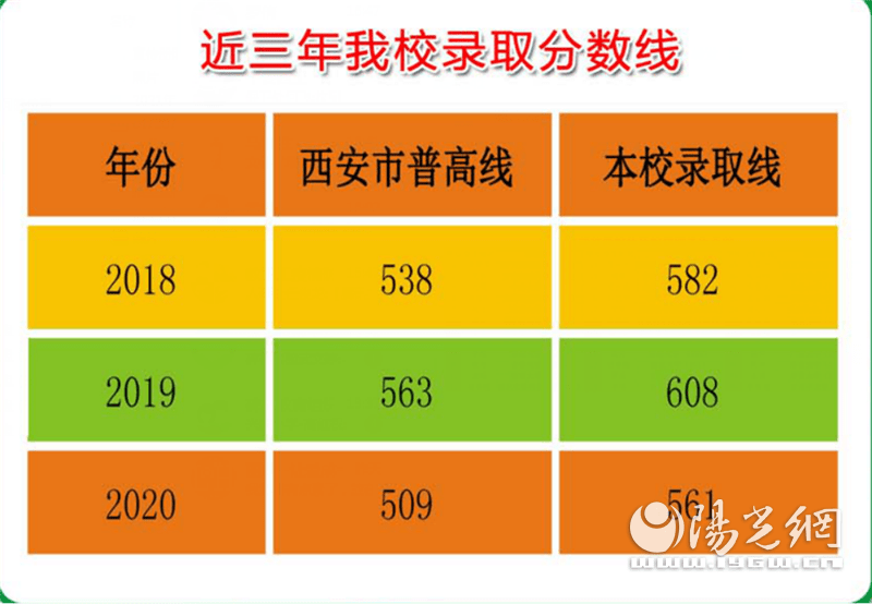 西安工业大学附中2021年高中招生简章