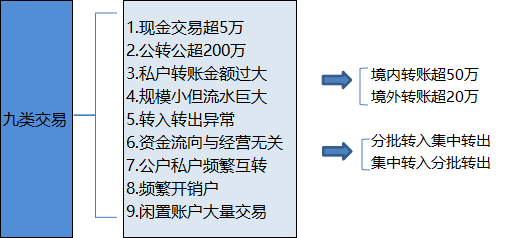 usdt转账不到账怎么查询_usdt的trc20转账注意_平安银行一账通转账手续费