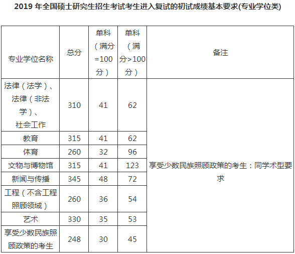 贵州民族大学高考分数线（贵州名族大学2020分数线）