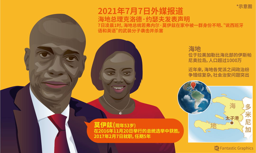 谁杀了海地 莫伊兹