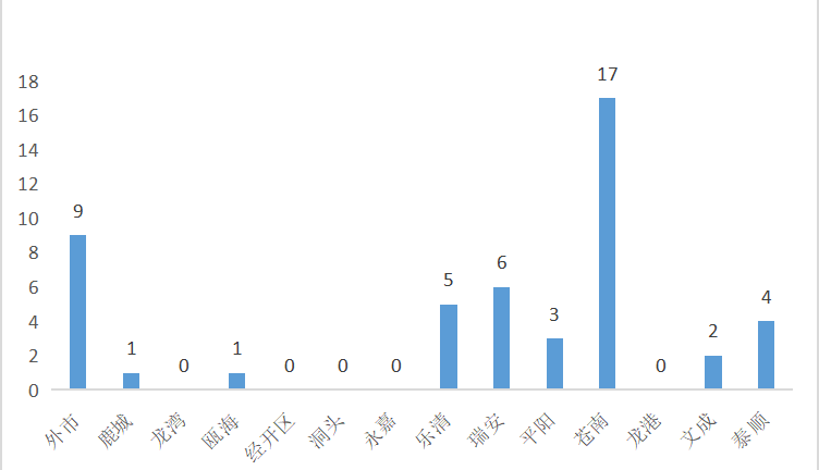 苍南人口排名_苍南特色名吃十大排名(3)