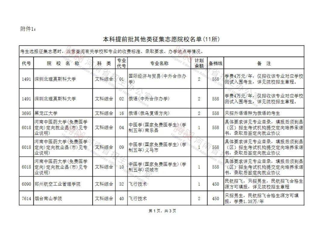 国家专项计划本科批征集志愿院校名单(130所)6.