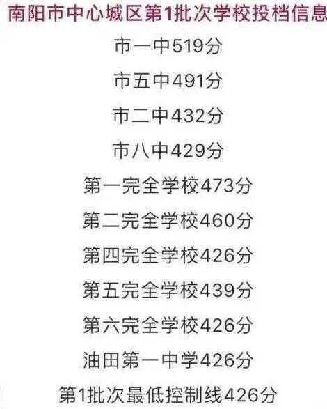 宝丰县一高录取分数线_市直及石龙区考区统招正录投档线_平顶山市中招控制线