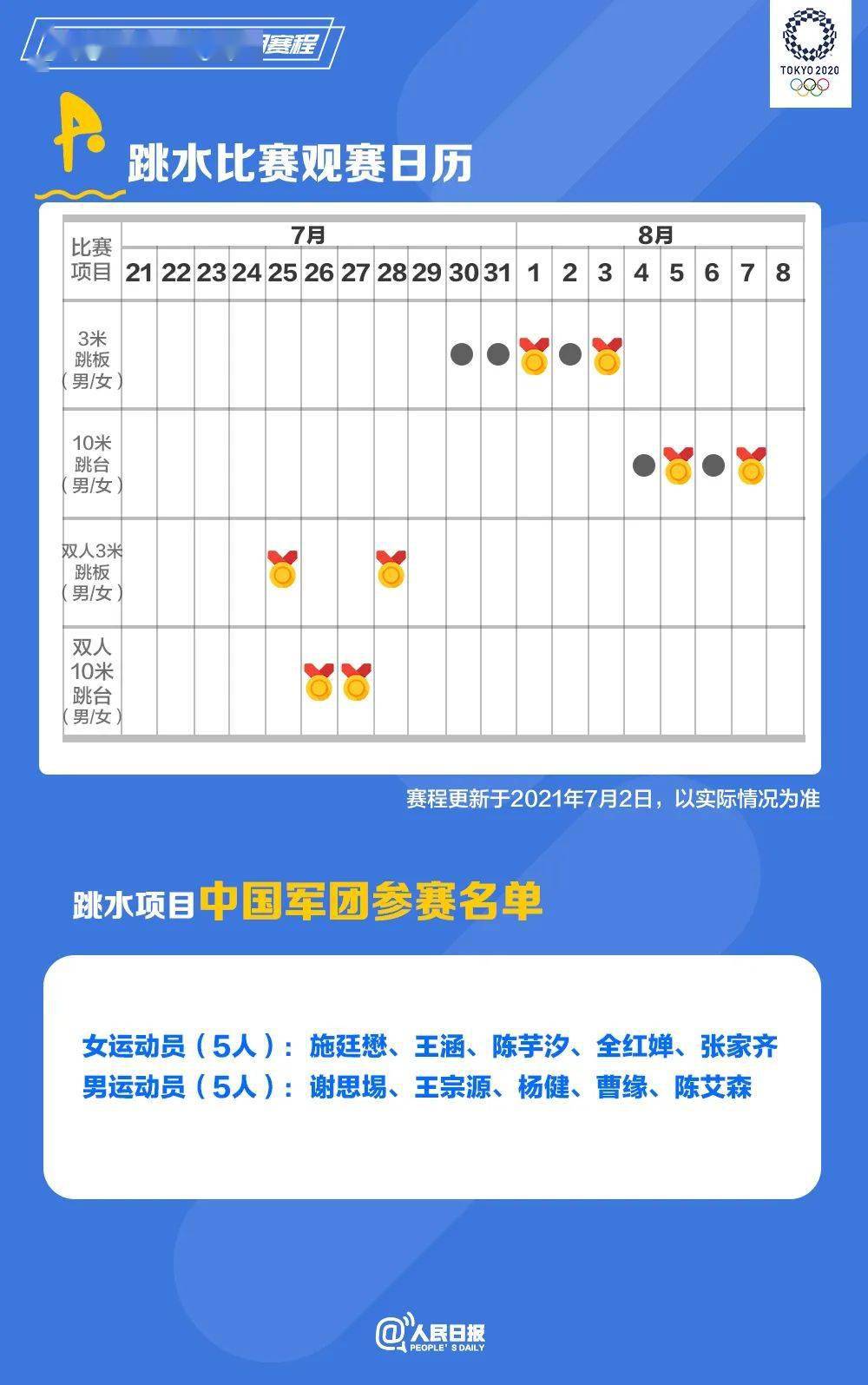 叛逆|收藏！奥运会观赛日历来了！