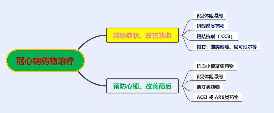 冠心病哮喘普萘洛爾究竟能不能開