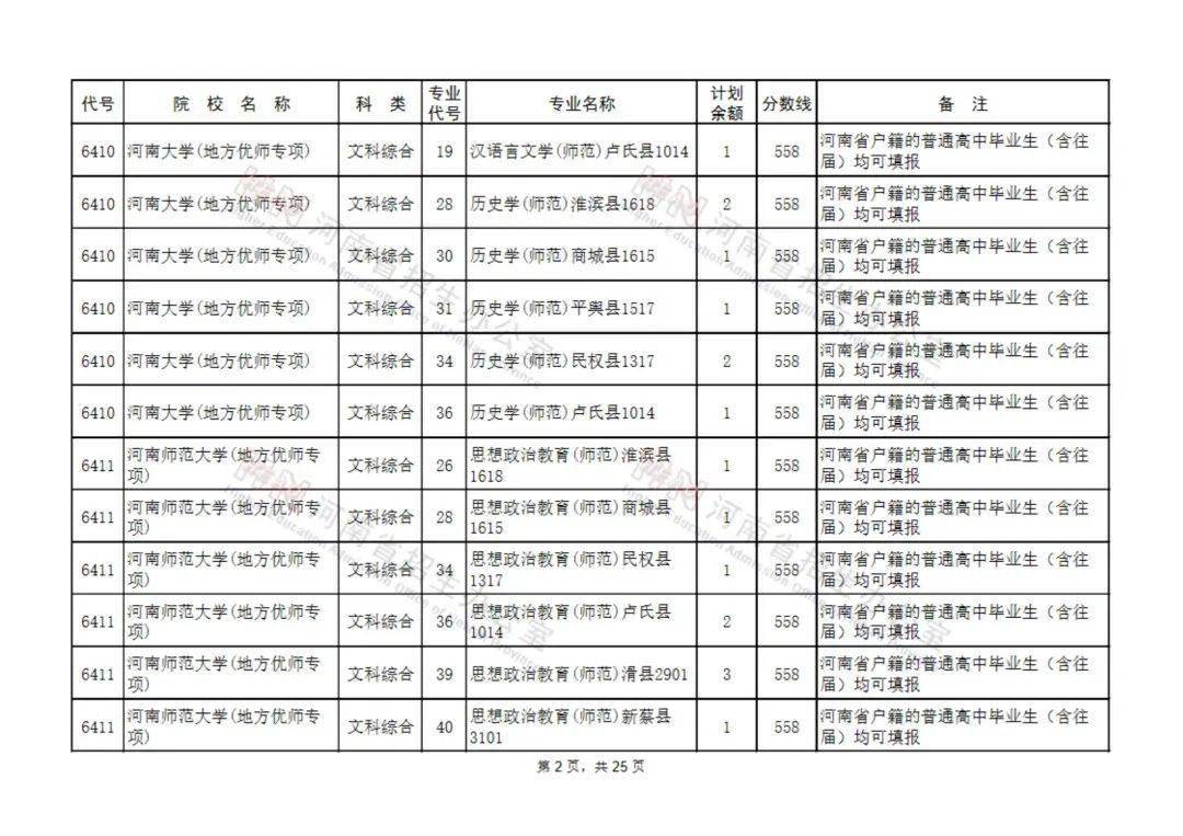 河南三本征集志愿的学校（河南三本征集志愿的学校名单）