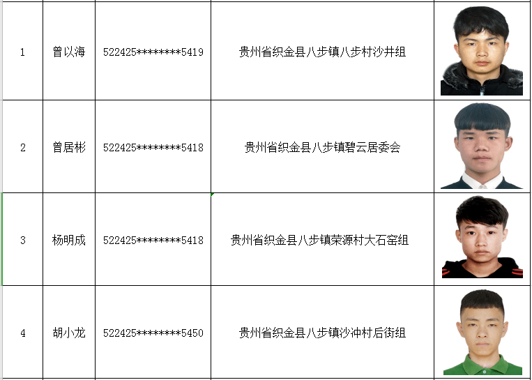 这36人,速速回毕节!_织金县