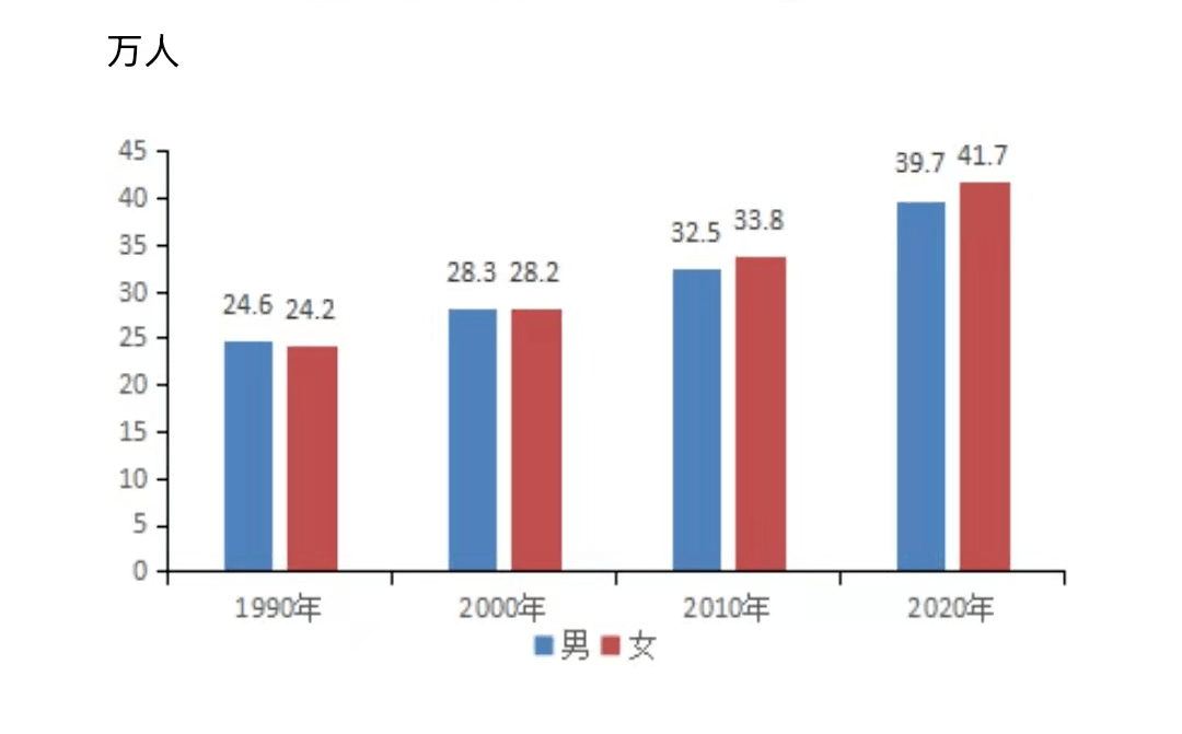 最新人口普查数据_其中65岁及以上人口占8.87