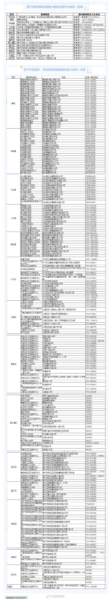 供应|南宁疾控喊你打疫苗！