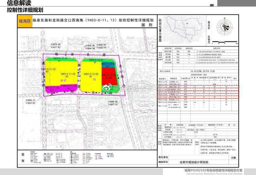 刚刚城建瑶海yh202102号地块规划户型曝光