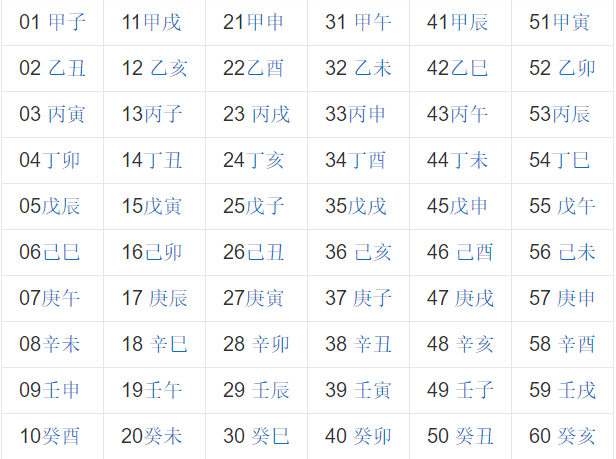 季夏之月,鹰乃学习_姜子牙